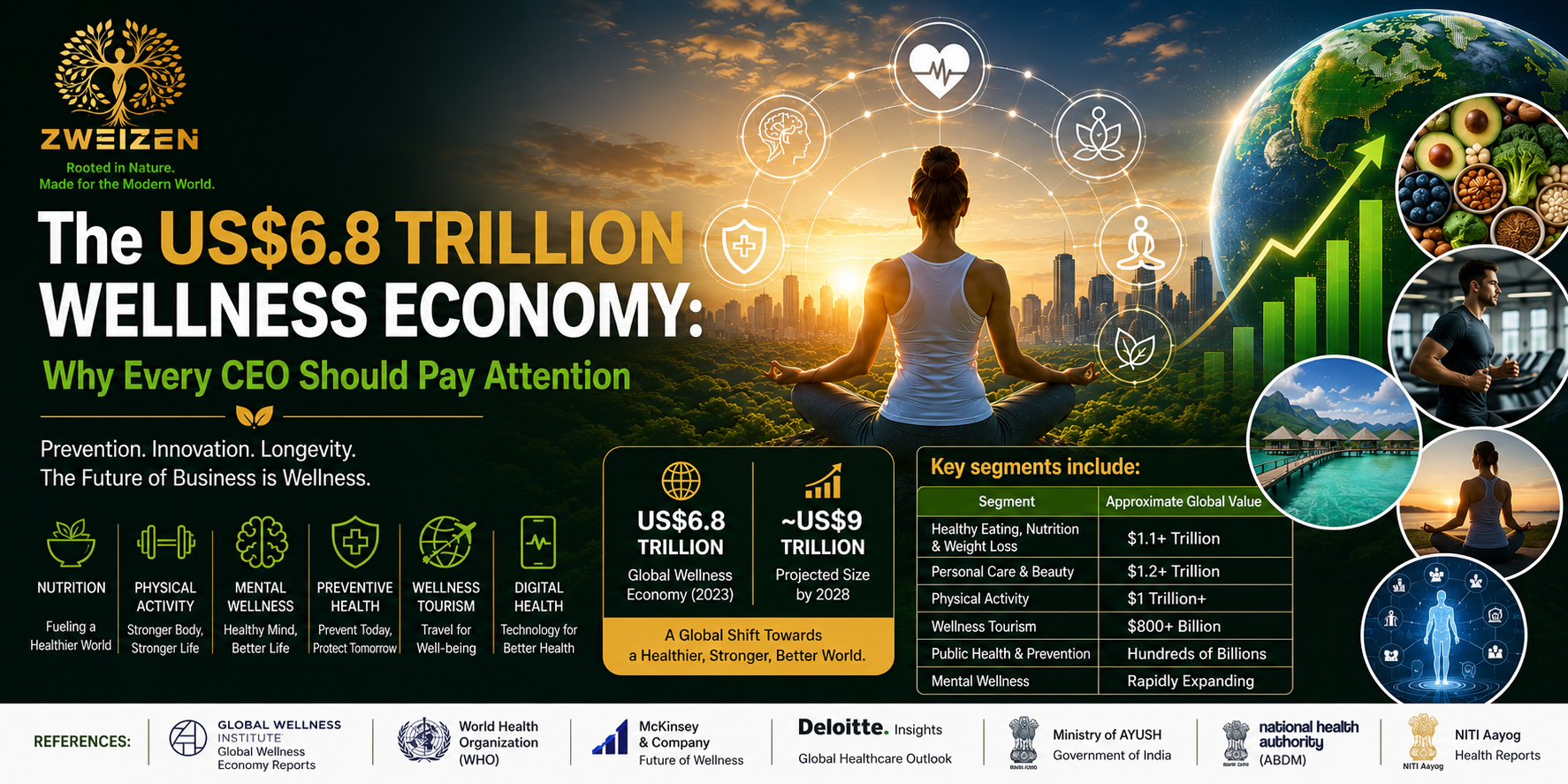 The Wellness Economy: Why Every CEO Should Pay Attention | How Preventive Health, Consumer Behavior, and Innovation Are Reshaping Global Business