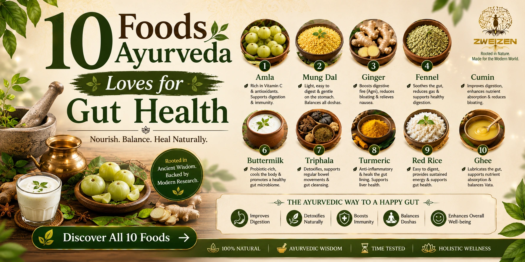 10 Foods Ayurveda Loves for Gut Health: Natural Ways to Support Digestion and Wellness